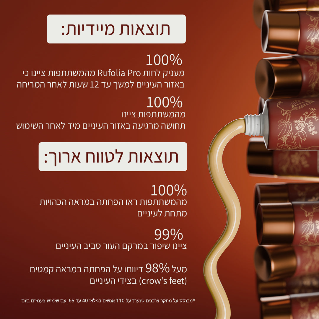 Rufolia Pro Periorbital Eyemulsion – לעיגולים שחורים – מבהיר ומעניק לחות לעיניים